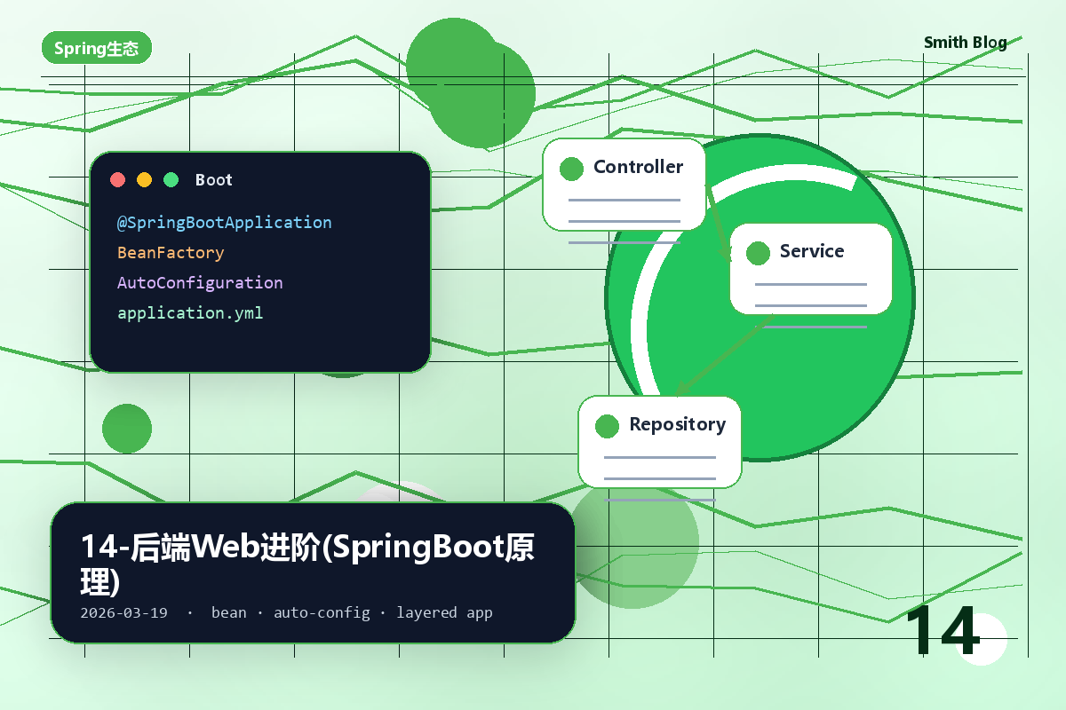 14-后端Web进阶(SpringBoot原理)