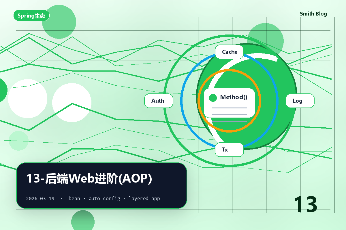 13-后端Web进阶(AOP)